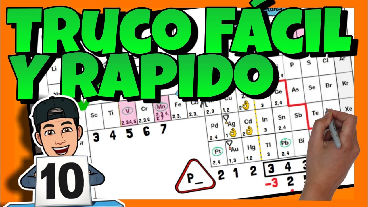 tabla periodica con los numeros de oxidacion