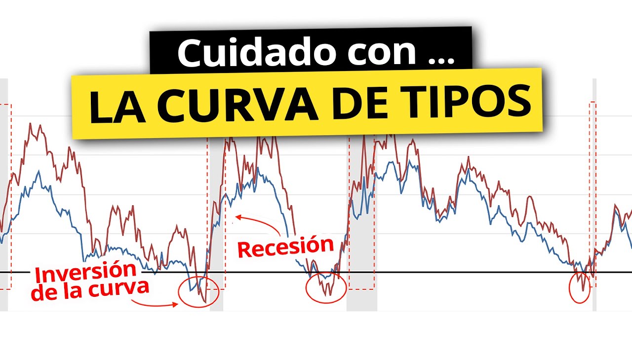 inversion de la curva de tipos