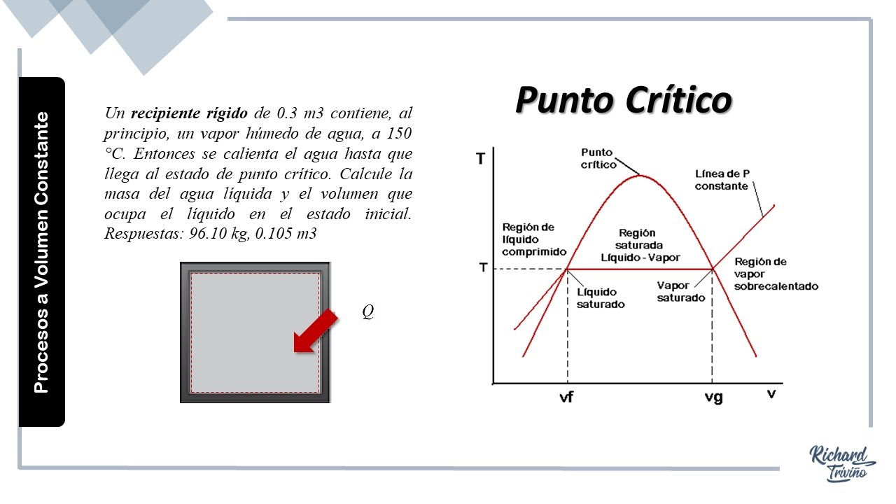 que es el punto critico en termodinamica