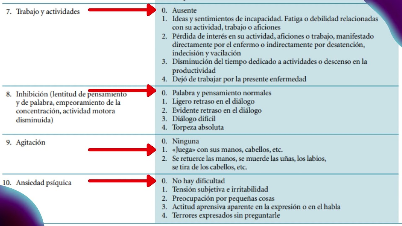 escala de hamilton para la depresión