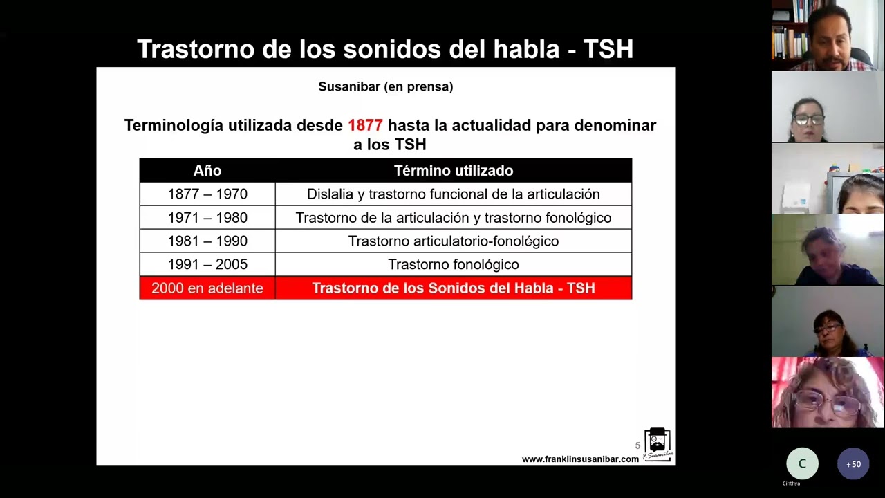 trastornos de los sonidos del habla